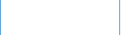 Historie & Biologie